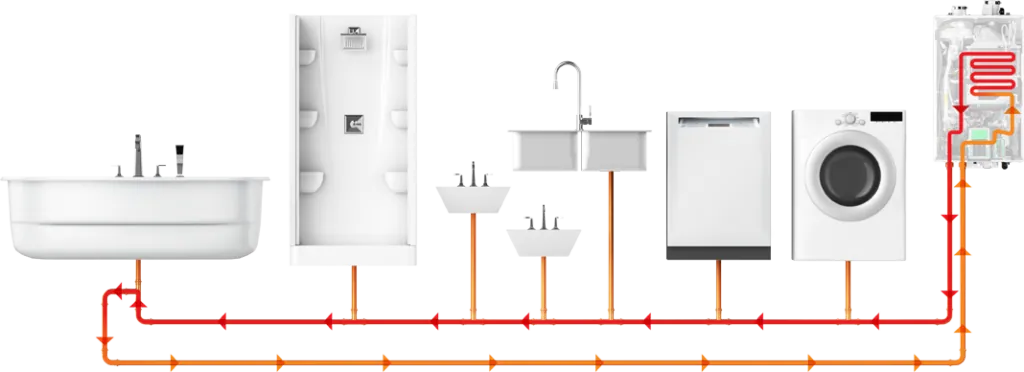 Chauffe-eau instantané Navien NPE